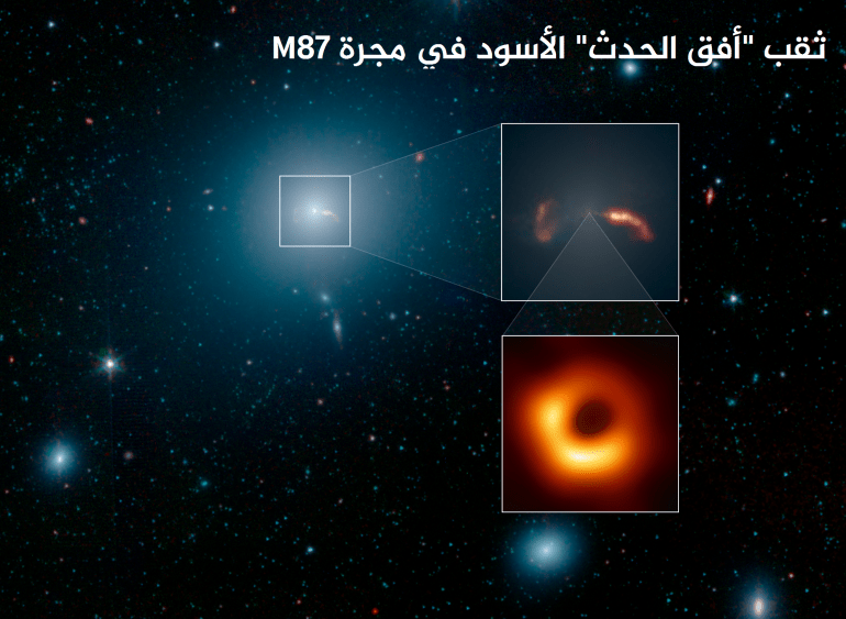 الثقب الأسود تلسكوب أفق الحدث